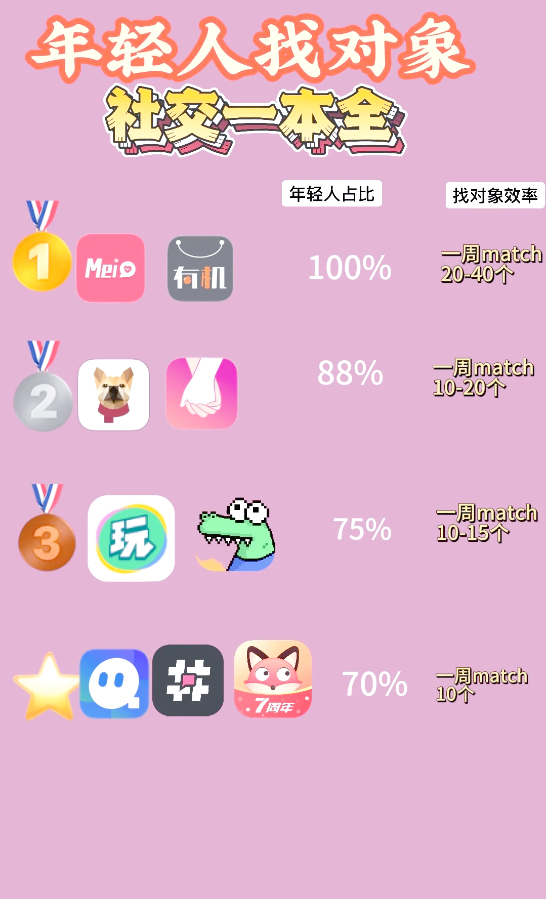 彩虹交友app苹果版彩虹多多app苹果版下载