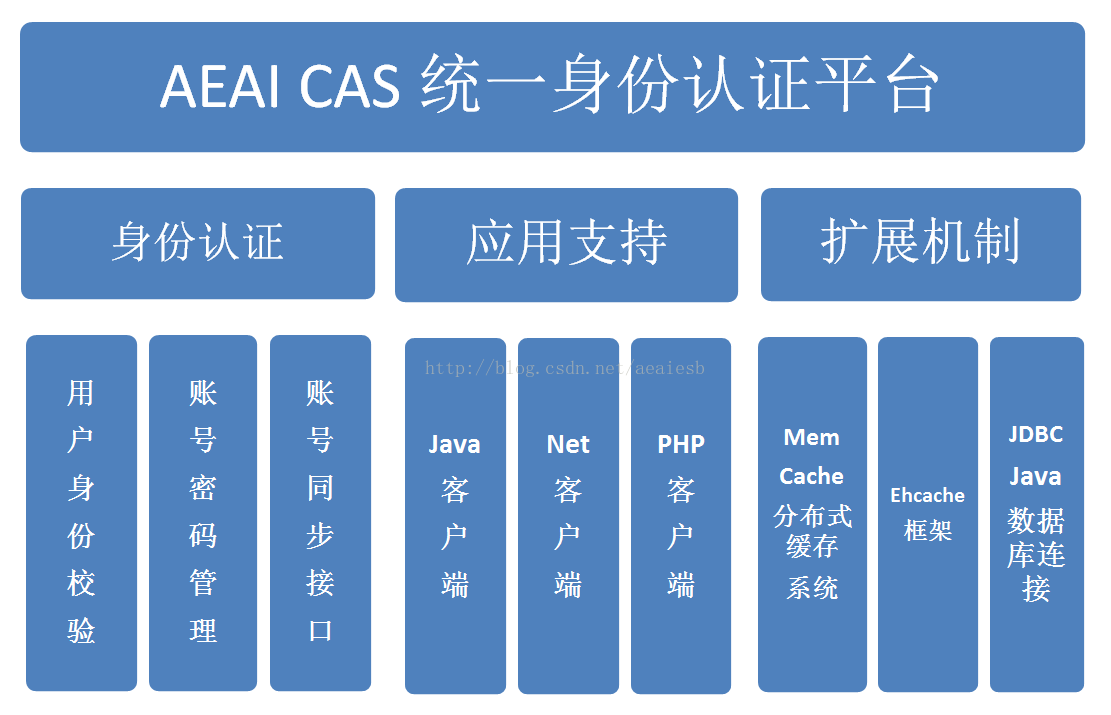 .netcas客户端netlea官网下载入口-第2张图片-太平洋在线下载 .netcas客户端netlea官网下载入口-第2张图片-太平洋在线下载